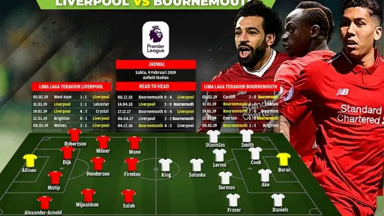 Preview Liverpool vs Bournemouth: Kudeta Lagi!
