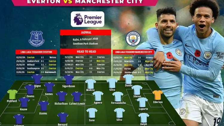 Everton vs Man City, Semangat Kudeta Takhta