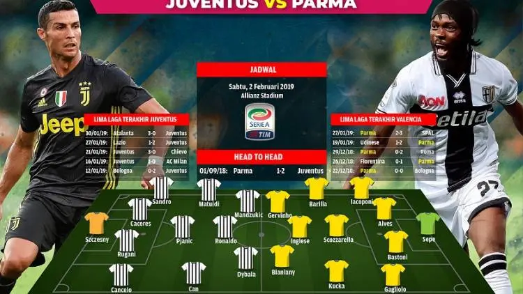 Prediksi Juventus vs Parma: Laga Penebus Dosa