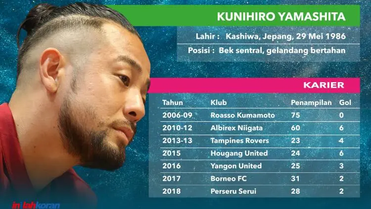 Umuh: Yamasitha 70% Gabung Persib