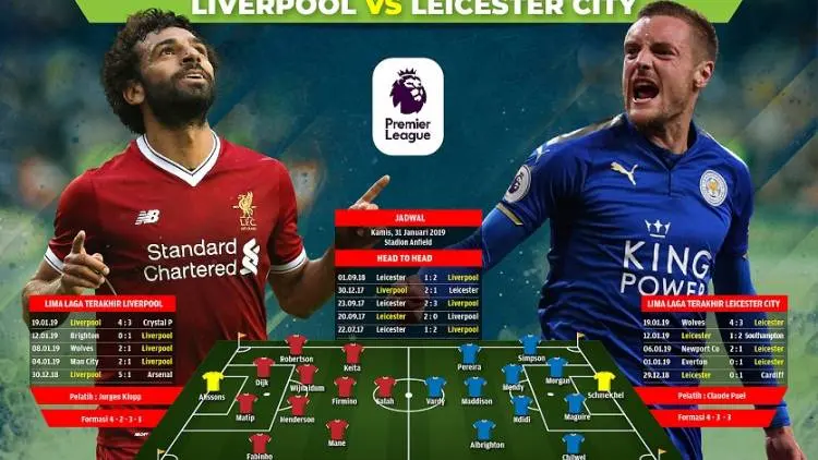 Preview Liverpool vs Leicester: Pertanda Juara!