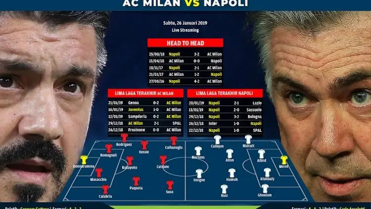 Preview Milan vs Napoli: San Siro Membara!