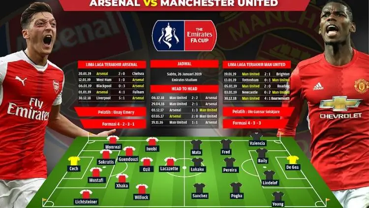Arsenal vs MU: Ujian Sesungguhnya Setan Merah