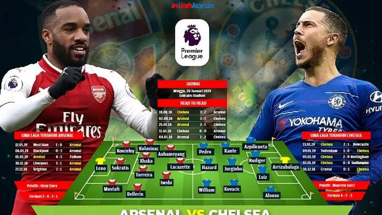 Chelsea vs Arsenal: Win or Die!