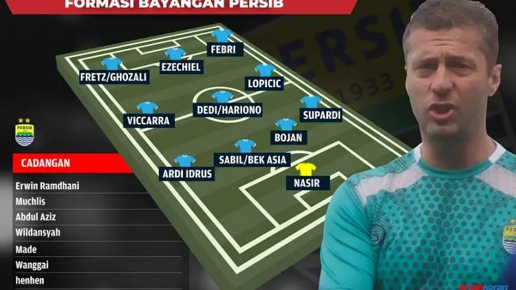 Beginikah Formasi Menyerang Persib yang Dijanjikan Miljan Radovic?