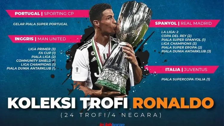 Wuiih.. Koleksi Gelar CR7, 26 Trofi di 4 Negara