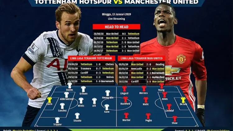 Prediksi Tottenham vs MU: 'The Real Battle'
