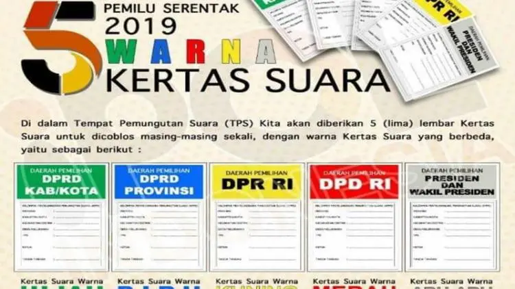 Inilah Lima Warna Surat Suara yang Harus Dicermati Pemilih  