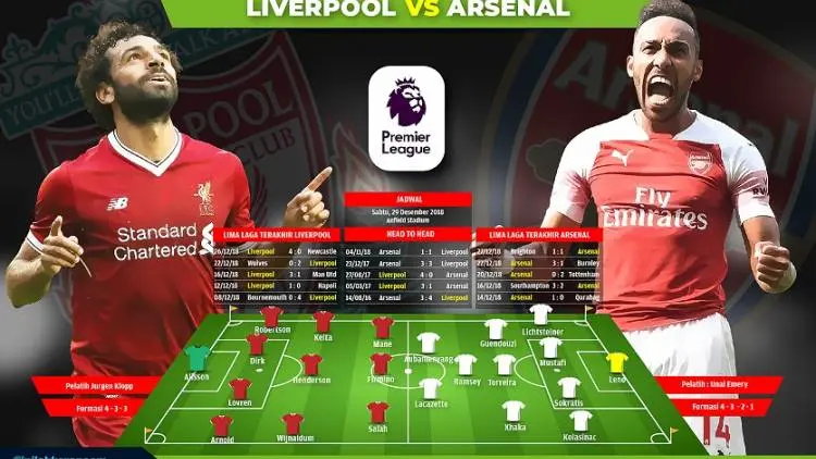Preview Liverpool vs Arsenal: Duel Krusial!