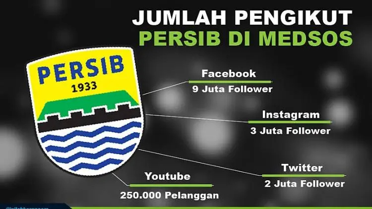 Edun Euy... Persib Klub Terpopuler se-Asia