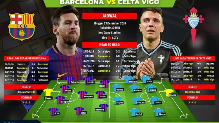 Preview Celta vs Barcelona: Pertarungan Rumit