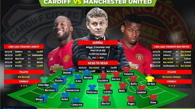 Preview Cardiff vs MU: Supersub Solskjaer