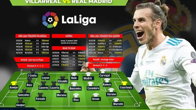 Preview Villarreal vs Real Madrid: Kejar Barcelona!