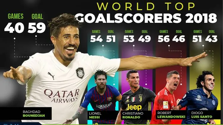 Inilah Mesin Gol Paling Hot 2018, Bukan Messi, Bukan Ronaldo