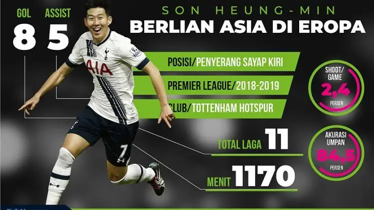 Mantap Betul, Son!