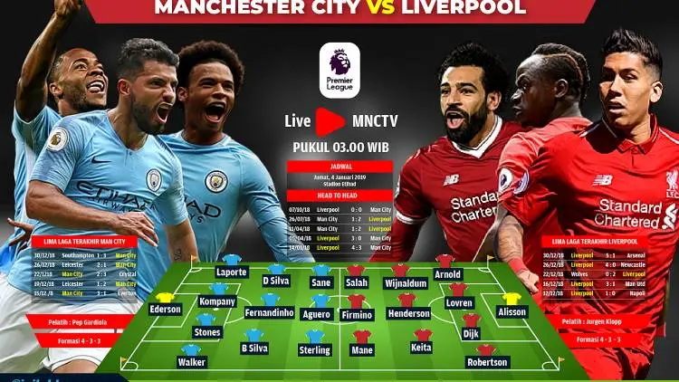 Ini Enam Strategi Pep Guardiola Lumpuhkan Liverpool