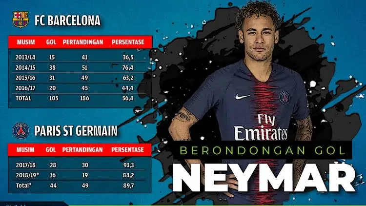 Masa Depan Neymar Tergantung Bocah Ini?