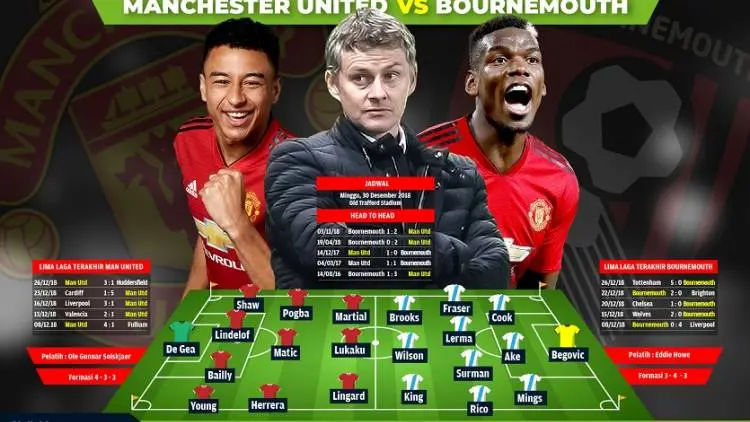 MU vs Bournemouth: Hattrick Menang Solskjaer!