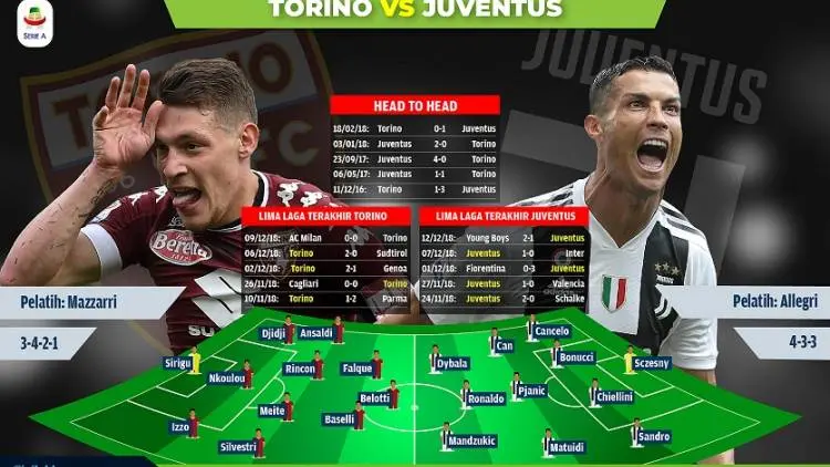 Preview Torino vs Juventus: Dominasi Bianconeri