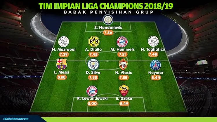 Wah...CR7 Terbuang dari Tim Impian Liga Champions