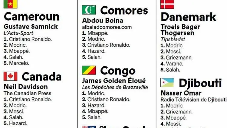 Wah...Ternyata Pemilihan Ballon d'Or Benar-benar Kacau