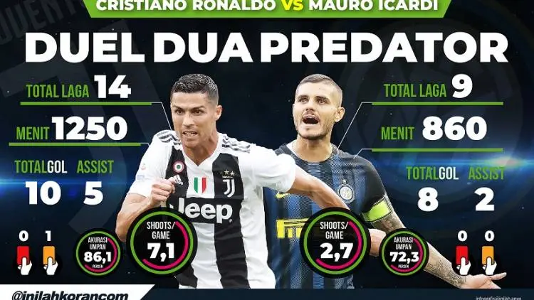 Juventus vs Inter: Uji Nyali Nerazzurri!