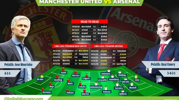 Preview MU vs Arsenal: Manchester Membara!