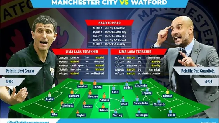 Preview Watford vs Man City: Misi Mustahil
