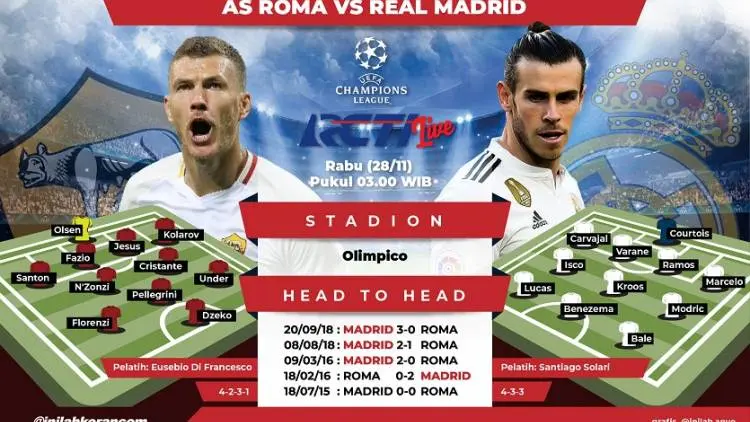 Prediksi AS Roma vs Real Madrid: Misi Lolos