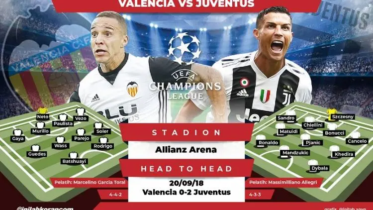 Prediksi Juventus vs Valencia: Pertarungan Penentu