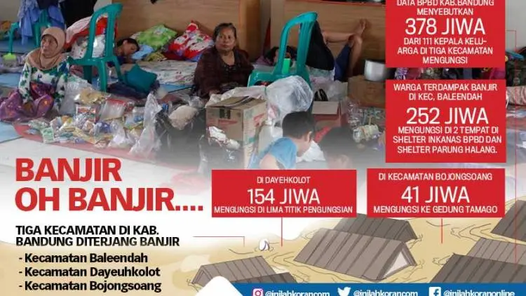 Mereka Kembali Mengungsi