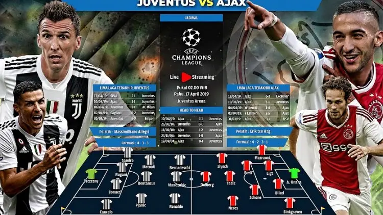 Juventus vs Ajax: Hati-hati Bianconeri!