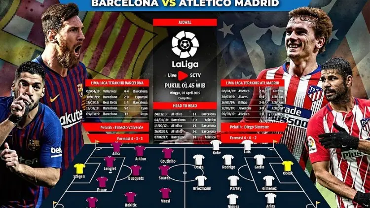 Barcelona vs Atletico Madrid; Final La Liga!