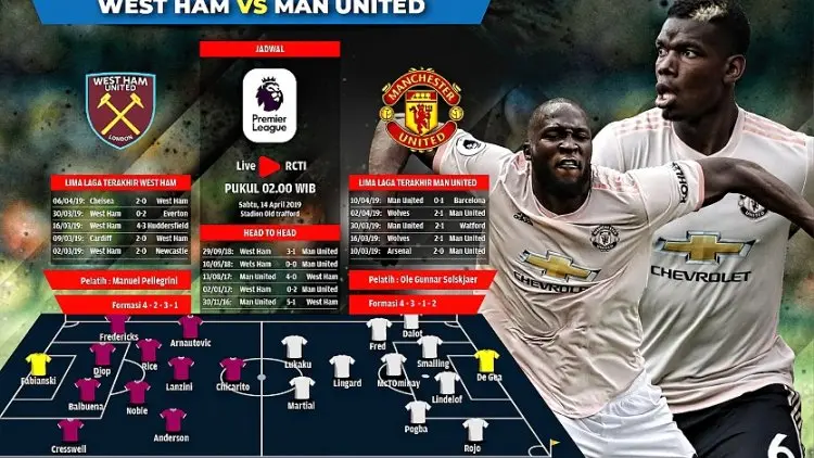 Man United vs West Ham, Laga Bahaya!