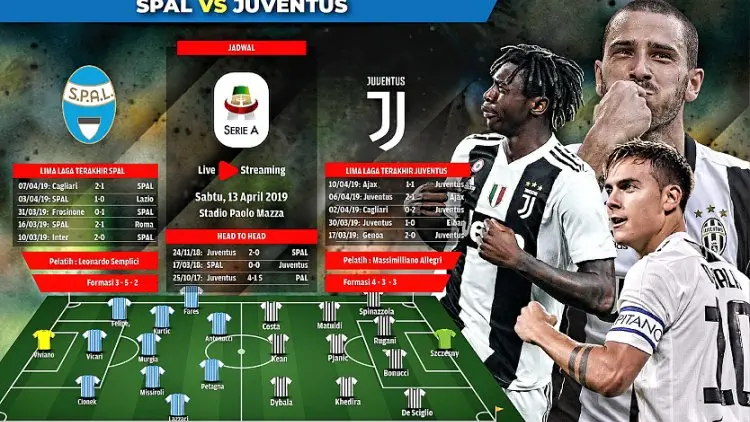 SPAL vs Juventus: Pesta Juara si Nyonya Tua!