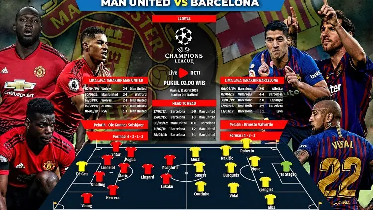 Firasat Solskjaer, Man United vs Barcelona Hujan Gol