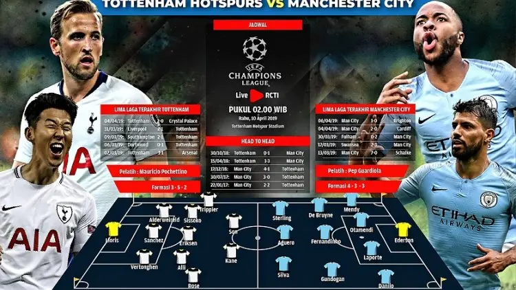 Tottenham vs Man City, Guardiola Ingin 3 Gol di 10 Menit Pertama