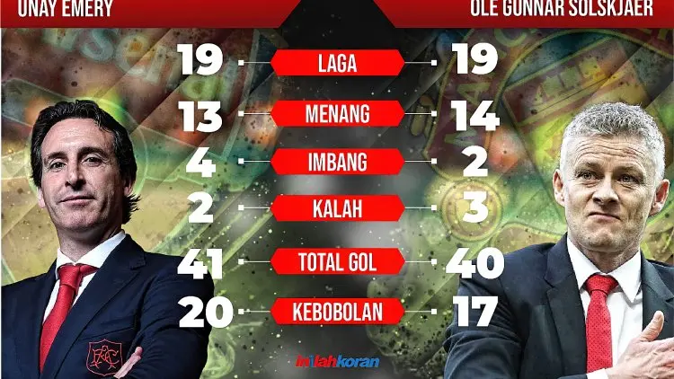 Ole Gunnar Solskjaer vs Unai Emery, Siapa Lebih Hebat? Ternyata....