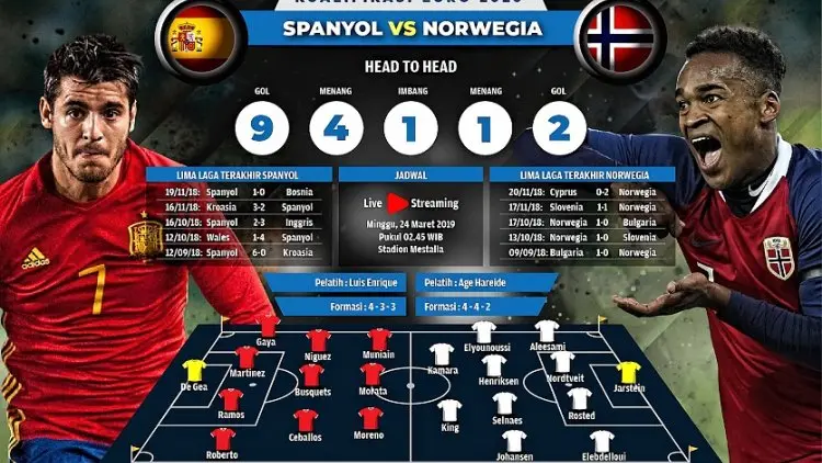 Spanyol vs Norwegia, Wajah Baru Matador