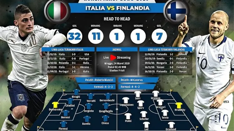 Italia vs Finlandia: Menguji Azzurri