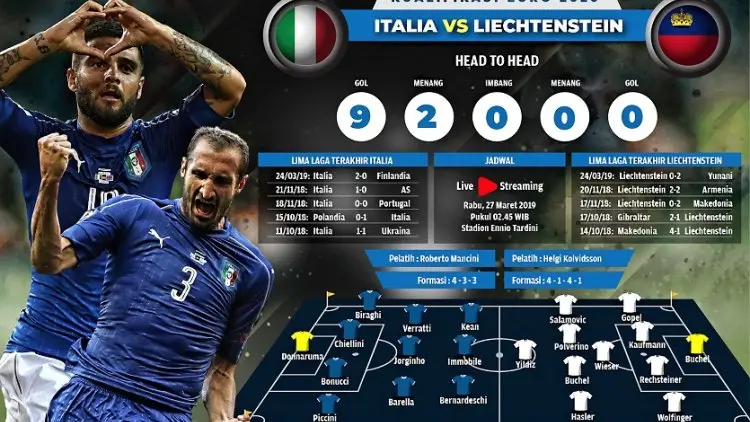 Italia vs Lichstenstein, Mangsa Mudah Gli Azzurri