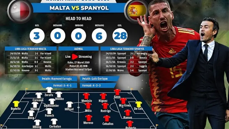Malta vs Spanyol, Mengamuklah Matador!