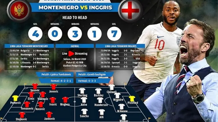 Gawat, 3 Pilar Inggris Ini Diragukan Tampil