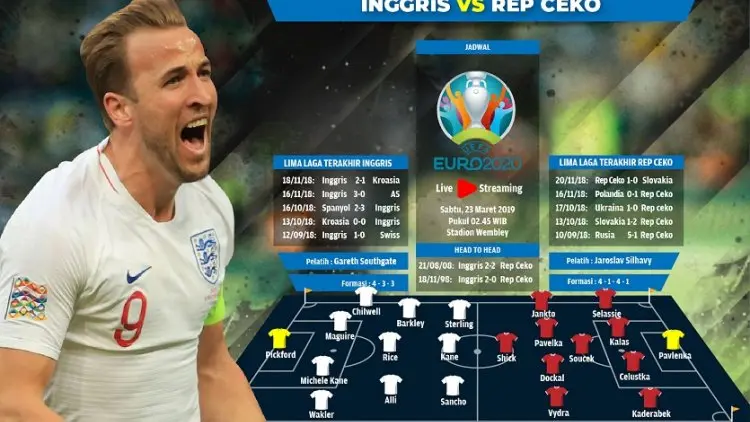 Inggris vs Rep Ceko: Start Sempurna Tiga Singa!