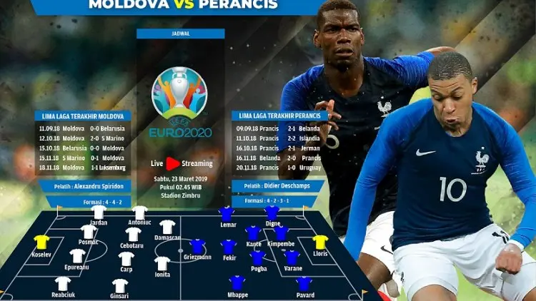 Moldova vs Prancis: Beban Unggulan!