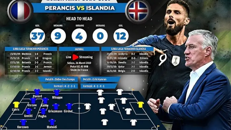 Prancis vs Islandia, Awas Tamu Tangguh!
