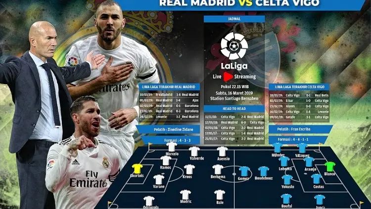 Madrid vs Celta Vigo: Era Baru Zizou Dimulai!