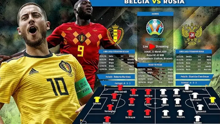 Belgia vs Rusia: Menangkis Kejutan