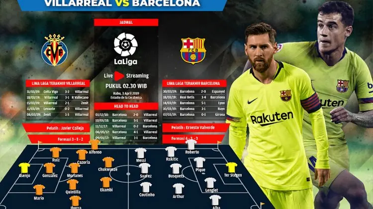 Villarreal vs Barcelona, Jangan Lengah Azulgarana!