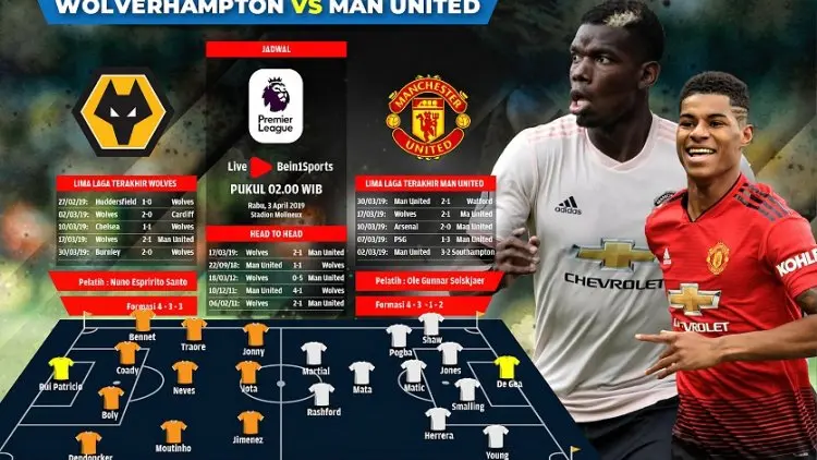 Man United vs Wolves: Medan Rawan Setan Merah
